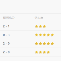 AI预测世界杯比赛，看看靠谱不靠谱