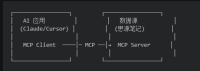 🚀 让思源笔记开挂起飞：SiYuan Sisyphus MCP & CLI 完全指南