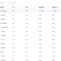 定时同步功能为什么没有弄上？